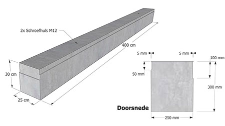 Opsluitbalk 400 x 25 x 30 cm Vellingkant Fijne richtingloze antislip